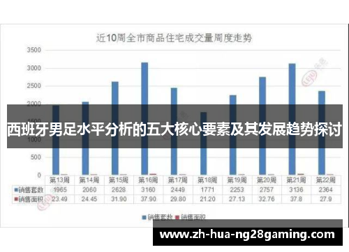 西班牙男足水平分析的五大核心要素及其发展趋势探讨
