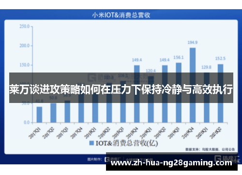 莱万谈进攻策略如何在压力下保持冷静与高效执行