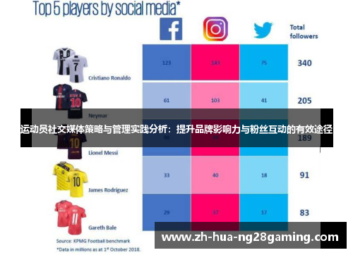 运动员社交媒体策略与管理实践分析：提升品牌影响力与粉丝互动的有效途径