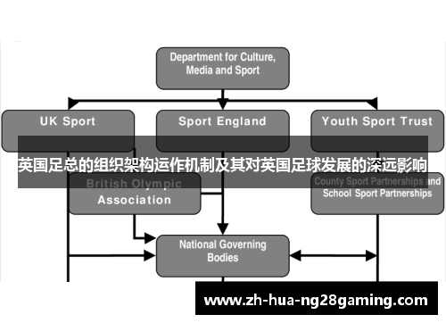 英国足总的组织架构运作机制及其对英国足球发展的深远影响 英国足总的组织架构运作机制及其对英国足球发展的深远影响