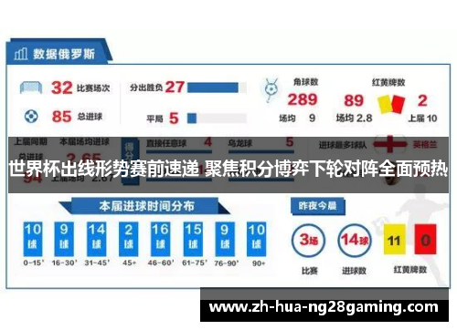 世界杯出线形势赛前速递 聚焦积分博弈下轮对阵全面预热 世界杯出线形势赛前速递 聚焦积分博弈下轮对阵全面预热