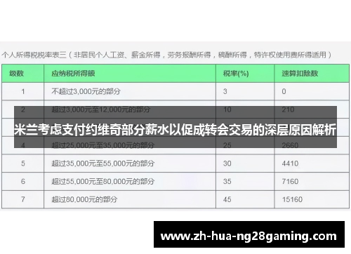 米兰考虑支付约维奇部分薪水以促成转会交易的深层原因解析