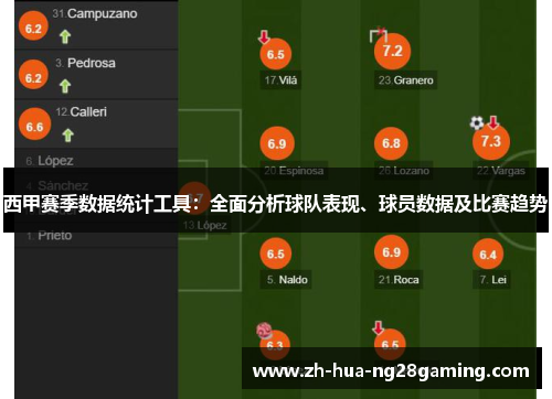 西甲赛季数据统计工具：全面分析球队表现、球员数据及比赛趋势