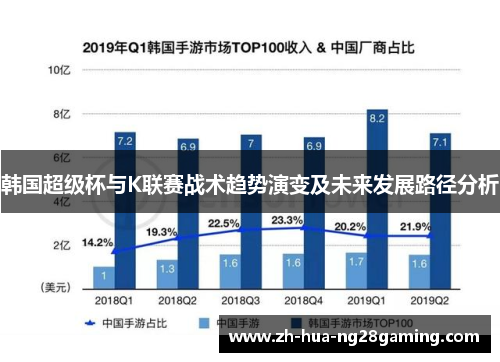 韩国超级杯与K联赛战术趋势演变及未来发展路径分析 韩国超级杯与K联赛战术趋势演变及未来发展路径分析